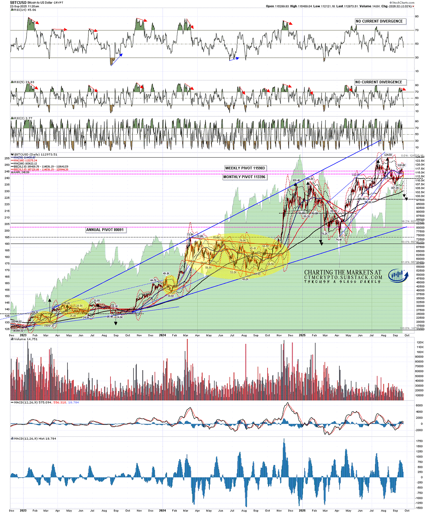 A Modest Retracement on Crypto – Slope of Hope with Tim Knight