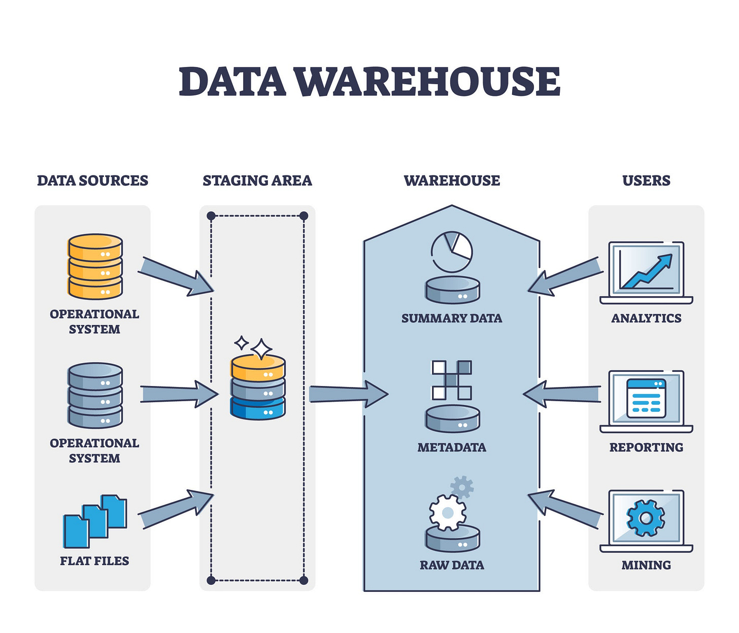 an enterprise data architecture diagram, AI generated
