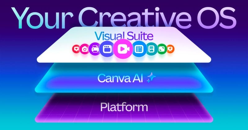 A colorful digital illustration shows three stacked layers labeled "Visual Suite" with icons, "Canva AI," and "Platform," with large text at the top reading "Your Creative OS" on a gradient background. A colorful digital illustration shows three stacked layers labeled "Visual Suite" with icons, "Canva AI," and "Platform," with large text at the top reading "Your Creative OS" on a gradient background.