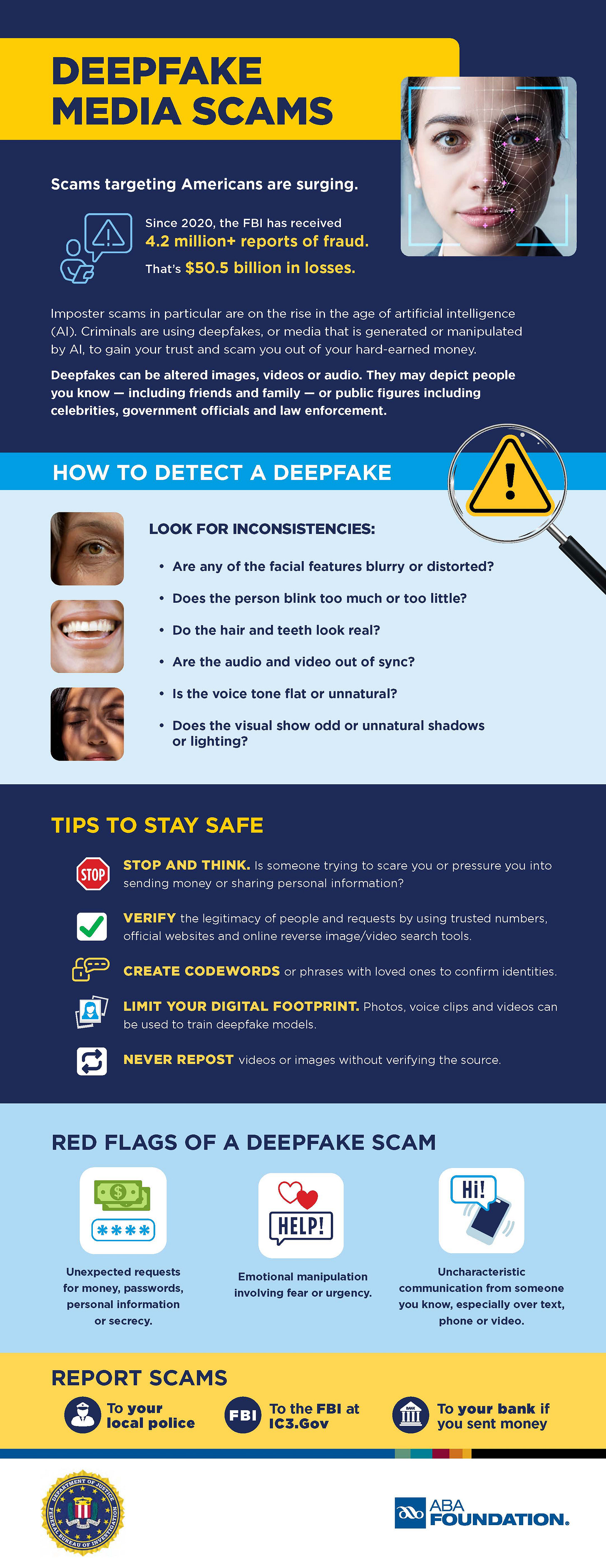 The infographic outlines key signs of deepfake media, including:  Blurry or distorted facial features; Unnatural blinking or facial movements; Audio-video mismatches; Flat or robotic voice tones; and Odd lighting or shadows.  It also offers actionable tips to stay safe:  Stop and think before responding to urgent or emotional requests.  Verify identities using trusted sources and reverse search tools. Create codewords with loved ones to confirm authenticity. Limit your digital footprint to reduce exposure. Report scams to the FBI at IC3.gov, your bank, and local law enforcement. 