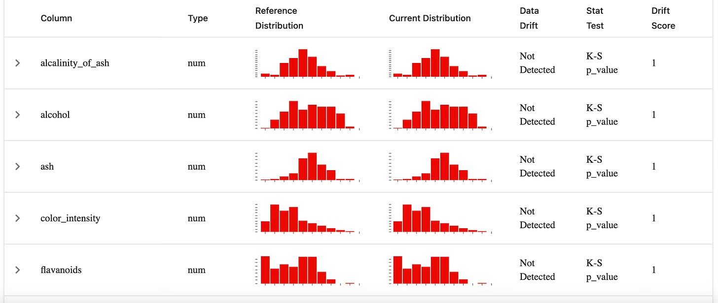 Concept Drift and Data Drift in Machine Learning: Understanding the ...