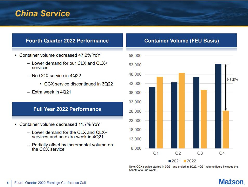 relates to China-US Trade Bellwether Sees Demand Slump Ending in Second Half