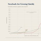 Charts of the Week: Head In The Neoclouds