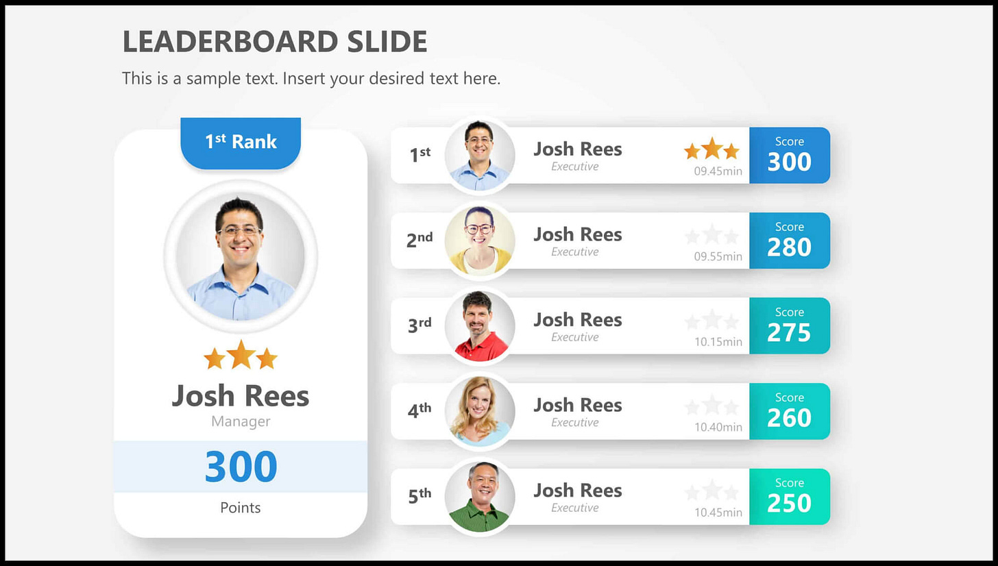 Top 5 Examples of Gamification in Corporate Training in 2025-26