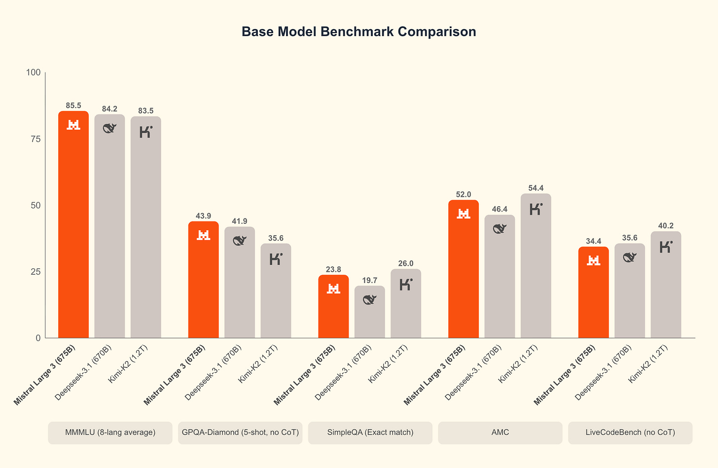 Chart Base Models (1) Chart Base Models (1)