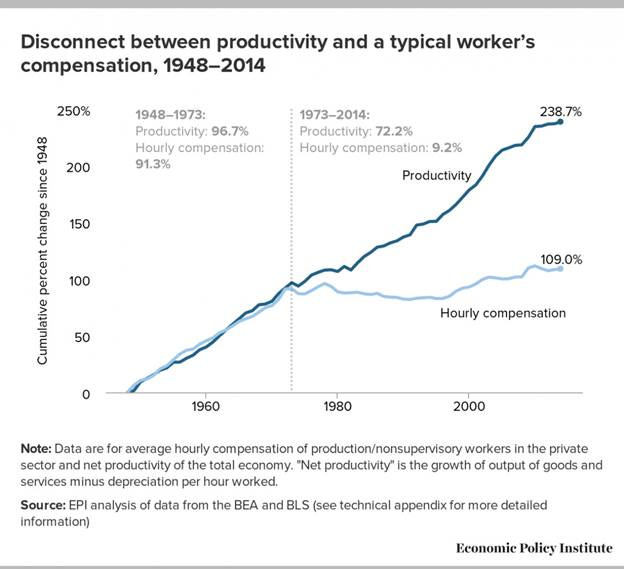 A graph showing the growth of productivity

AI-generated content may be incorrect.