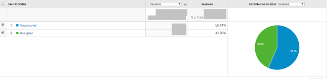 Percentage of authenticated users google analytics Universal Percentage of authenticated users google analytics Universal