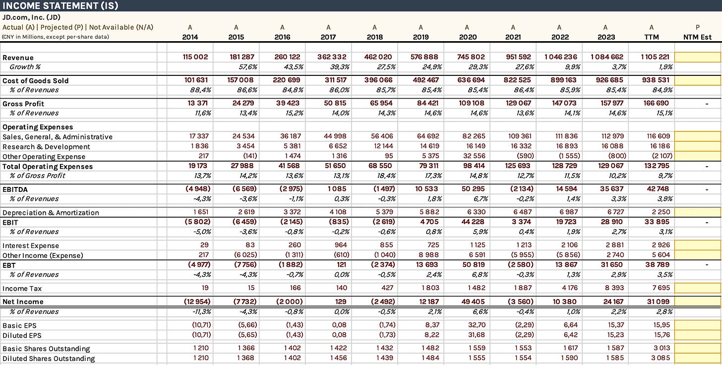 JD.com Moat Analysis - by philip - Investment Ideas