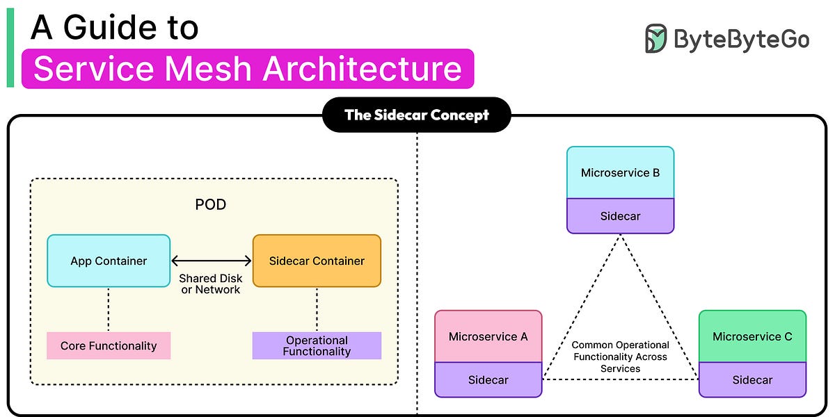 服务网格架构模式指南