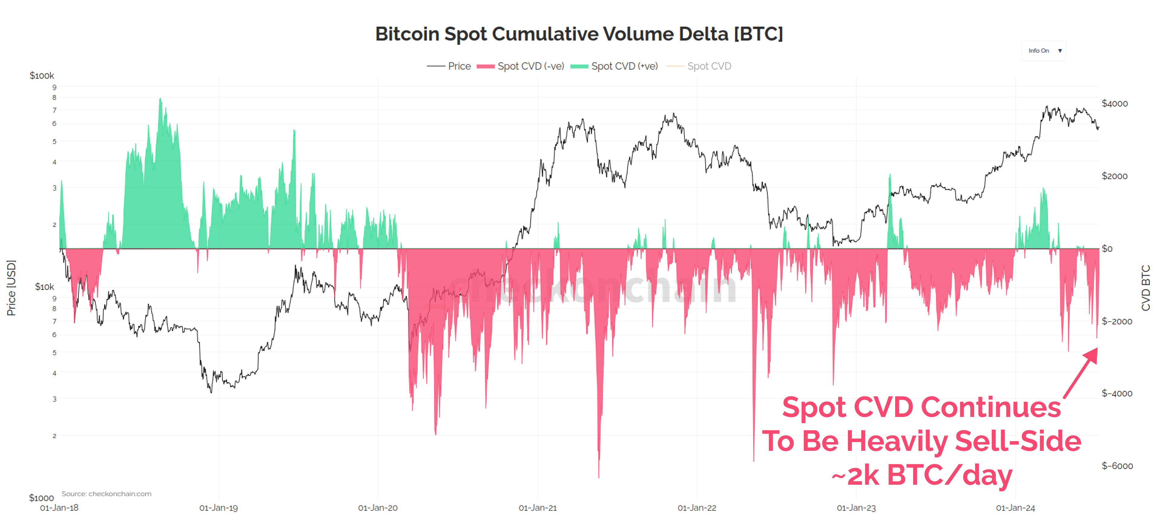 Expecting Equity Chopsolidation