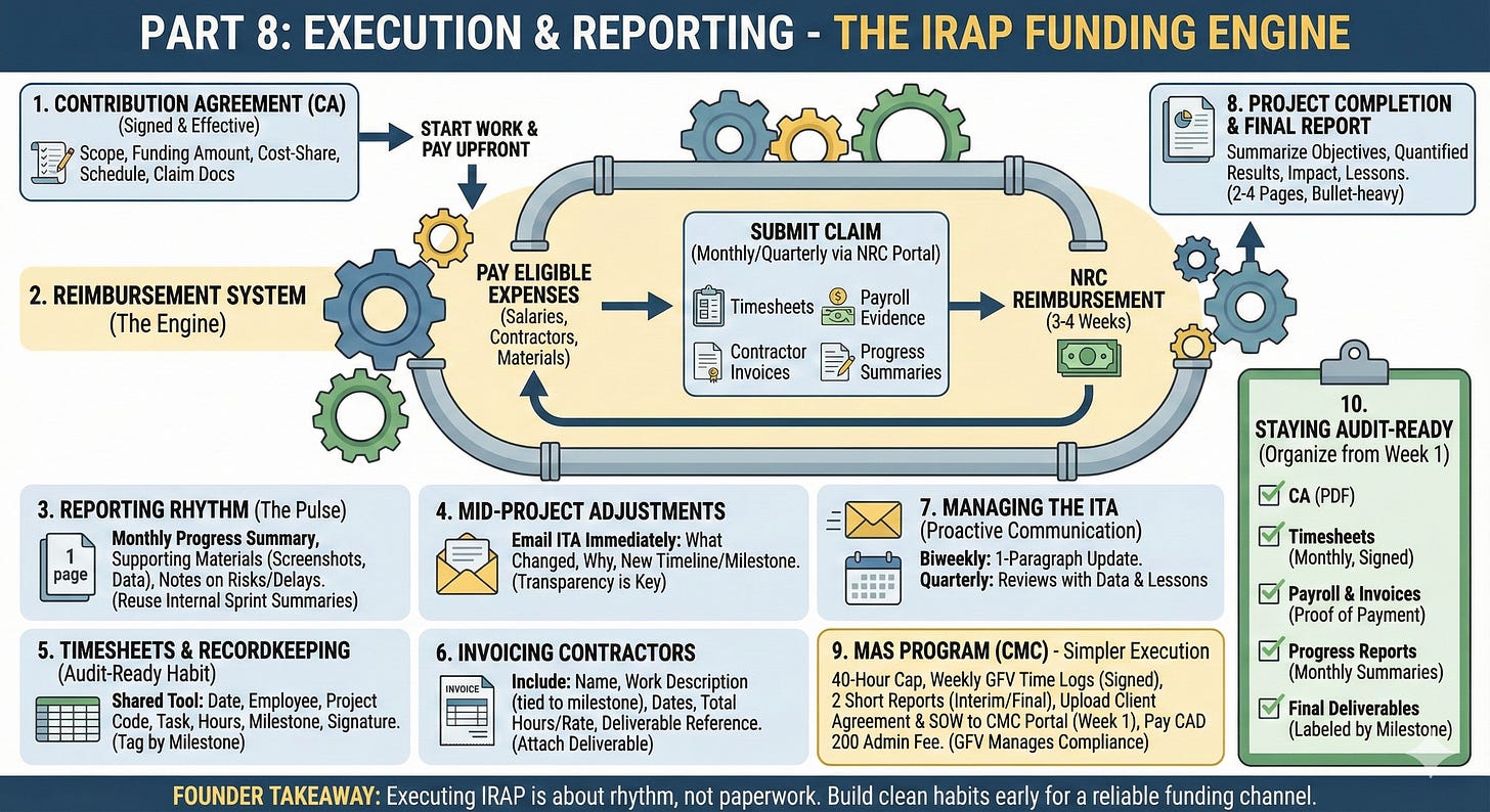 Canadian Founder’s Cheatsheet to Securing and Getting More IRAP Funding