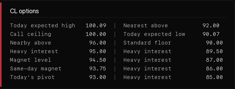 Level table