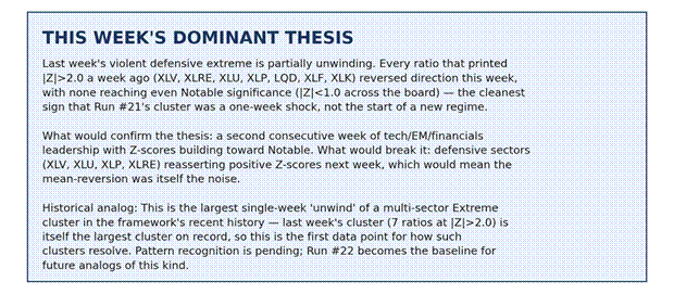 Title: This Week's Dominant Thesis - Description: This Week's Dominant Thesis Title: This Week's Dominant Thesis - Description: This Week's Dominant Thesis