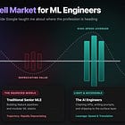 The Barbell Market for ML Engineers