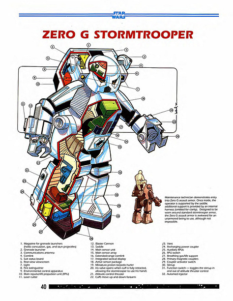 Detailed schematics and blueprints literally take players deeper into the world of the films. Zero G Stormtrooper assault armor, an X-Wing, and the Millennium Falcon. (Note that these specs for the Millennium Falcon from The Star Wars Sourcebook are hand-signed, “Modifications noted and approved—HS.”) Han Solo himself signed your RPG handbook!Detailed schematics and blueprints literally take players deeper into the world of the films. Zero G Stormtrooper assault armor, an X-Wing, and the Millennium Falcon. (Note that these specs for the Millennium Falcon from The Star Wars Sourcebook are hand-signed, “Modifications noted and approved—HS.”) Han Solo himself signed your RPG handbook!
