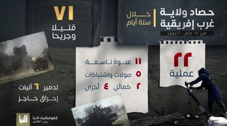 Summary of attacks by ISIS’s West Africa Province (Al-Naba', Telegram, February 24, 2022) The Meir Amit Intelligence and Terrorism Information Center's Spotlight on Global Jihad