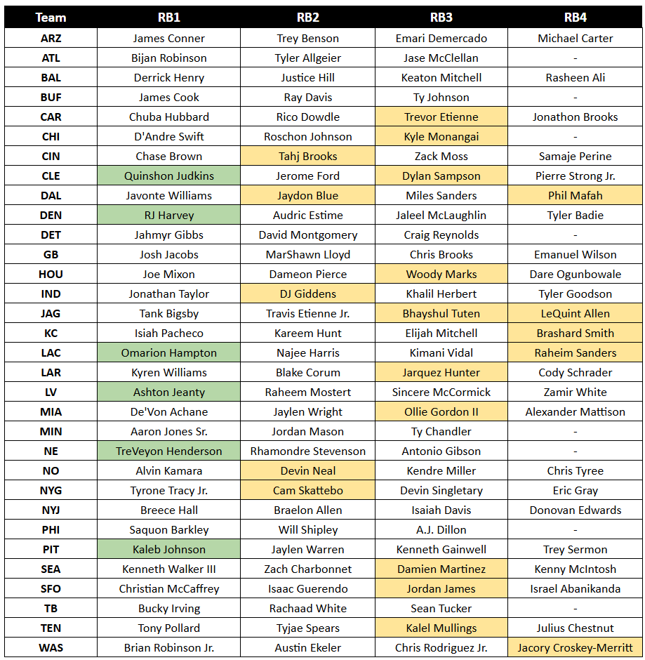 10 Sleeper Rookie RBs To Know - Elite Drafters