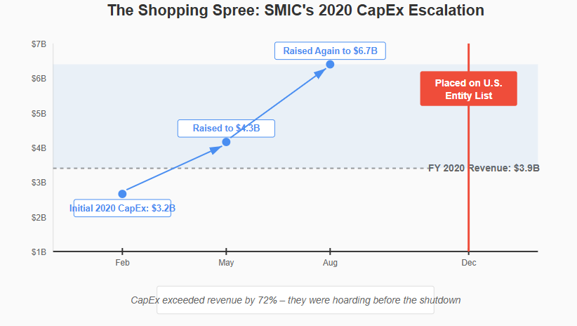 A screen shot of a graph

AI-generated content may be incorrect.