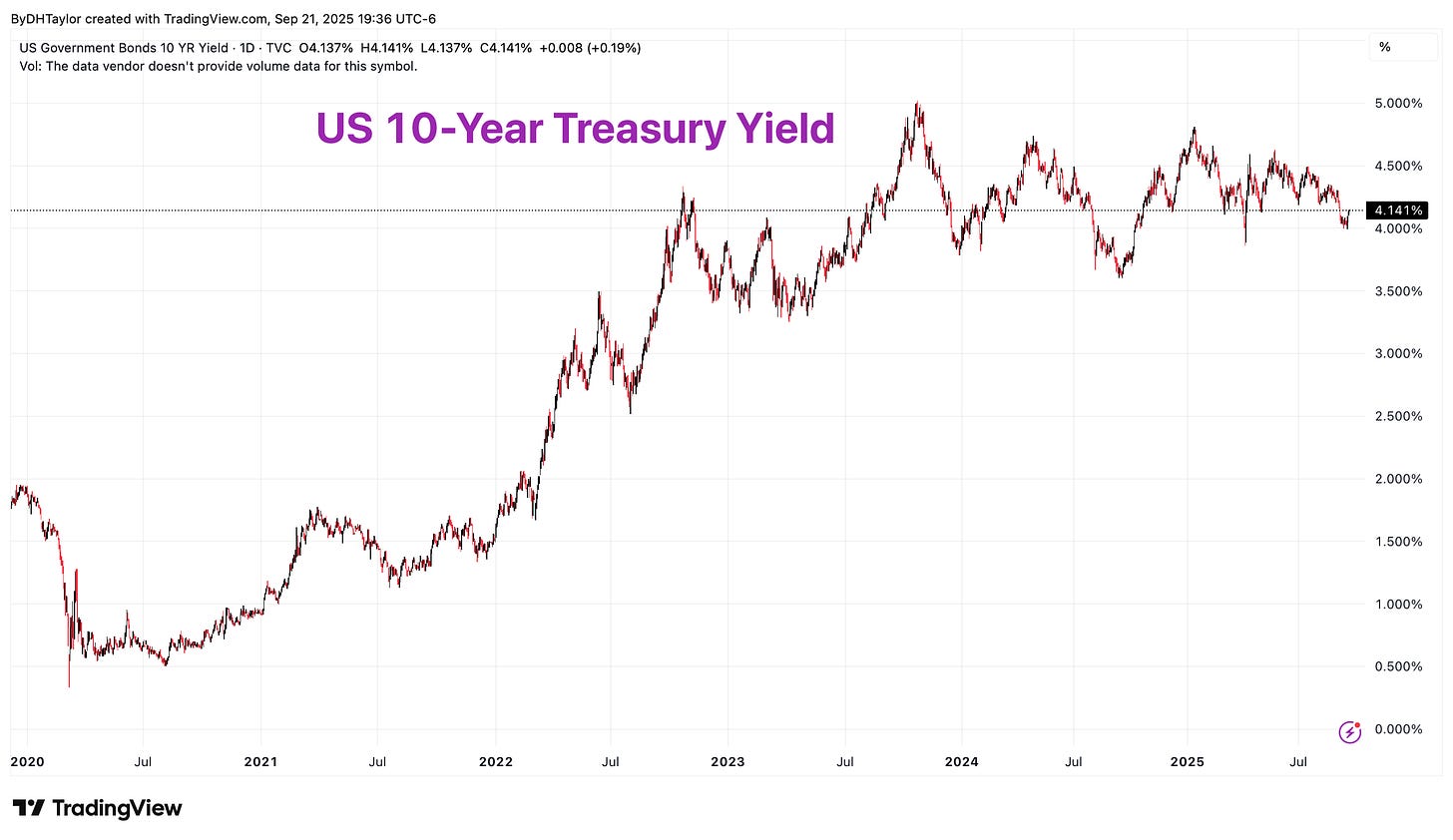 US 10 Year Treasury Yield