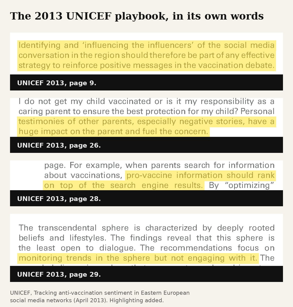 UNICEF recommendations: influencing the influencers, search ranking, monitoring UNICEF recommendations: influencing the influencers, search ranking, monitoring