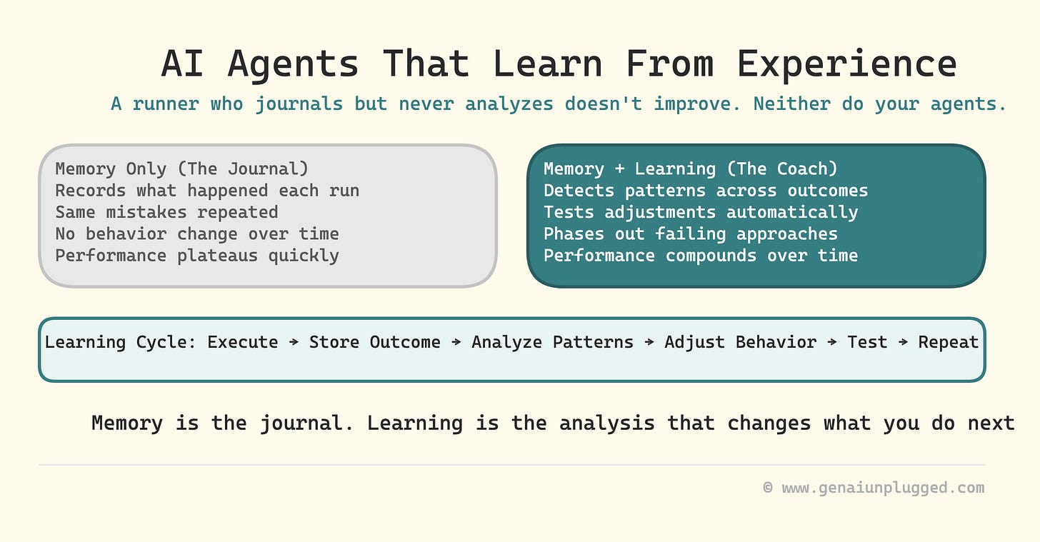 Image 1: AI Agents That Learn from Experience