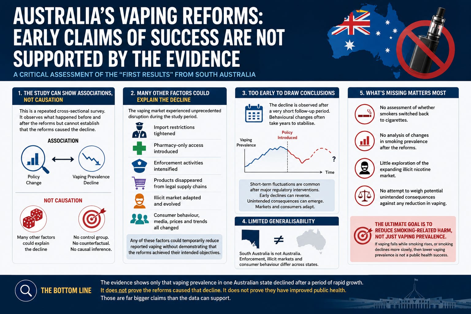 tobacco control australia Smoking, vaping and Plain tobacco packaging in India: