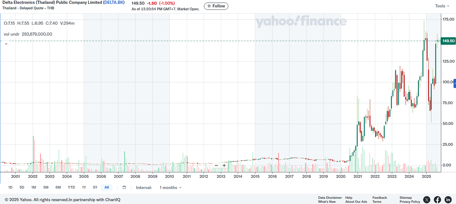 🌐 Emerging Market Stock Picks (July 2025)