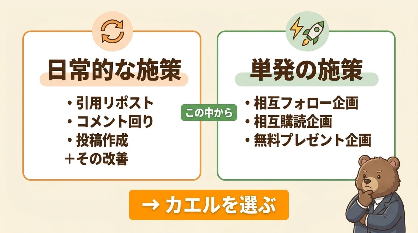 日常的な施策と単発の施策からカエルを選ぶ