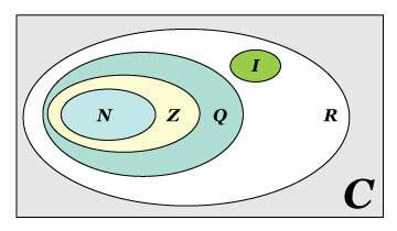 Números complexos - Matemática Enem | Educa Mais Brasil Números complexos - Matemática Enem | Educa Mais Brasil
