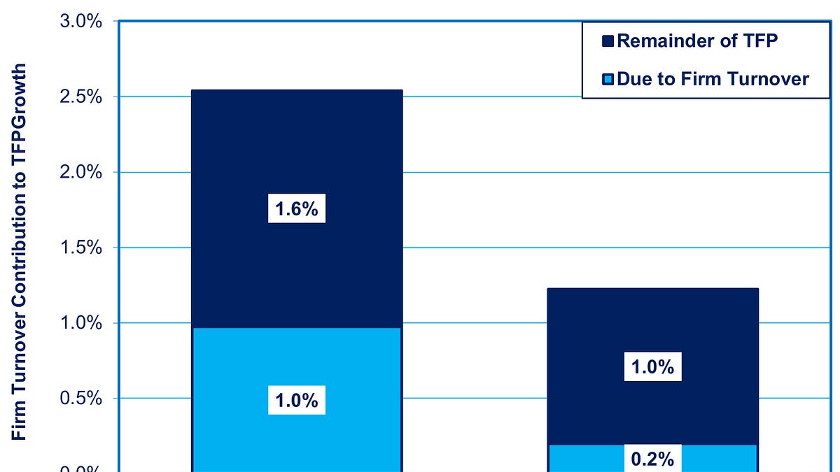 Japan’s Economic Stagnation: Why Creative Destruction Failed & What’s Next