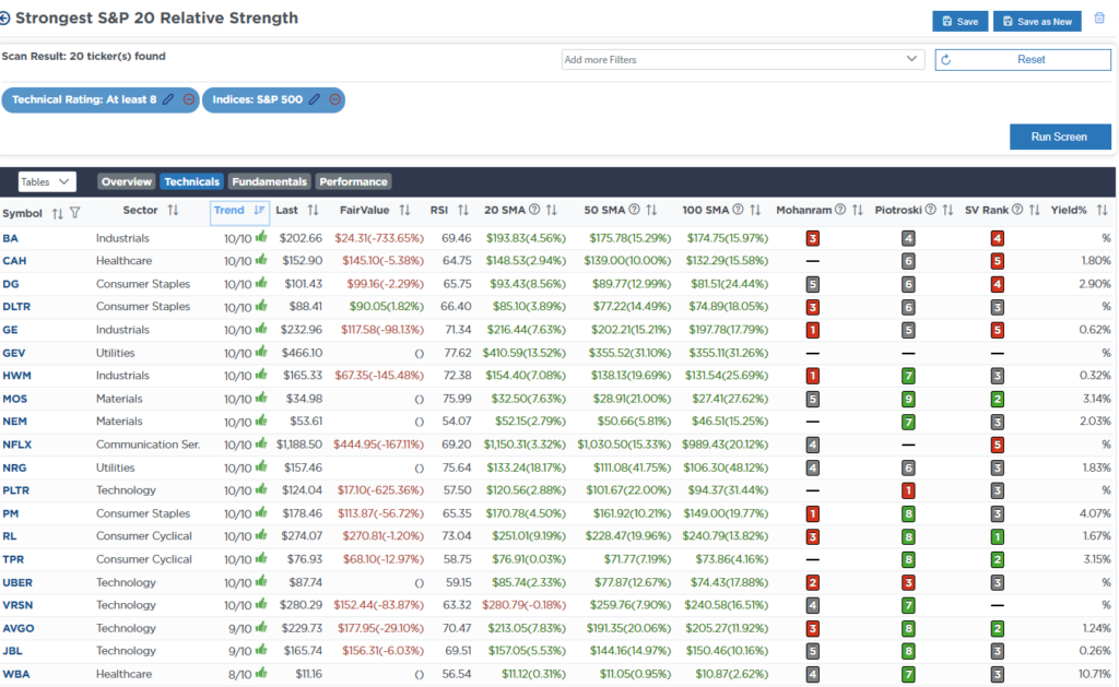 Screen RSI