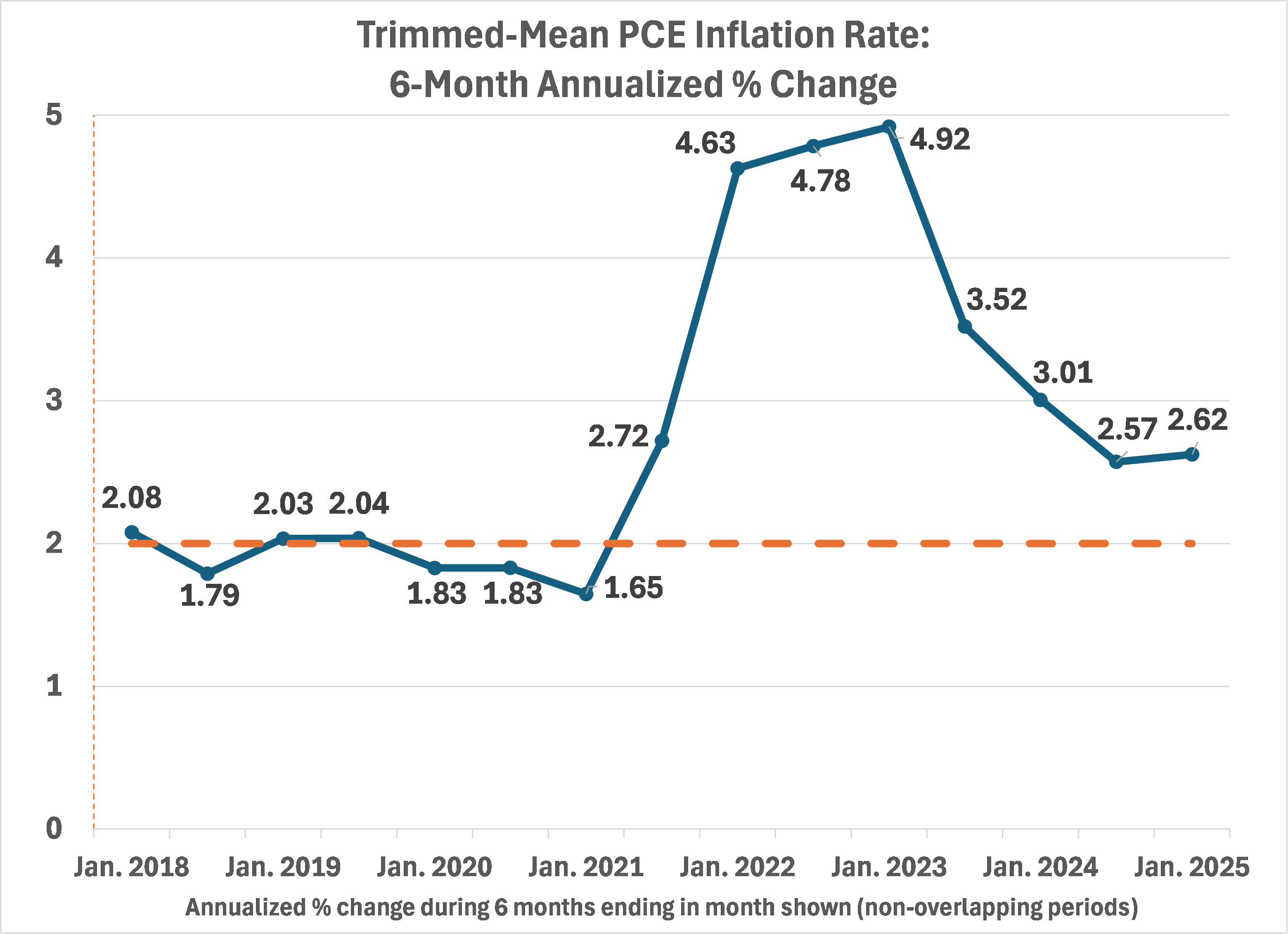 St. Louis Fed President Speaks Truth to Powell_#25.09