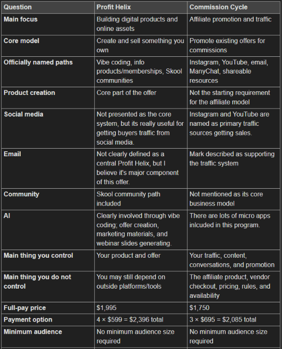 Profit Helix vs. Commission Cycle Profit Helix vs. Commission Cycle