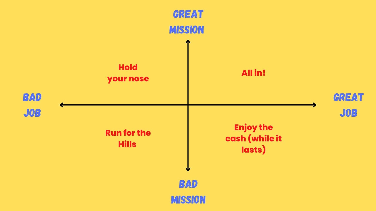 Job vs Mission matrix