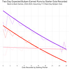 The Case for Leaving the Starter In