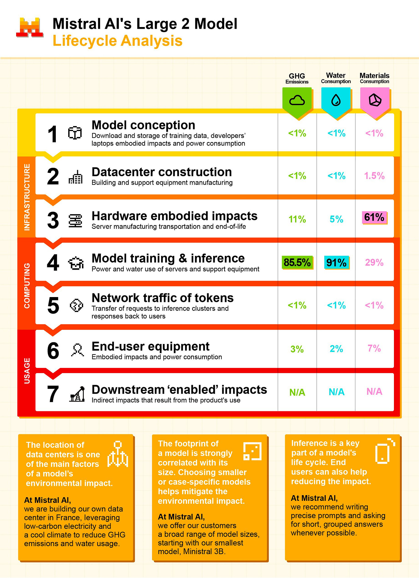 Mistral AI   Infographie Acv   V6(1)