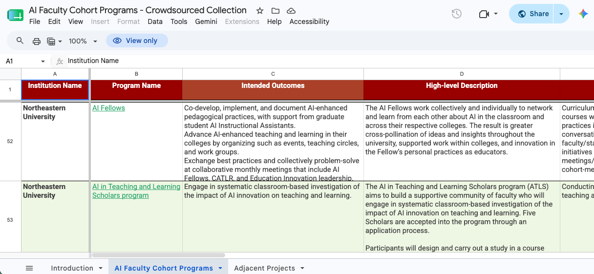 A Google Sheets document titled “AI Faculty Cohort Programs - Crowdsourced Collection” displays rows for two Northeastern University initiatives: AI Fellows and the AI in Teaching and Learning Scholars program. Columns summarize each program’s intended outcomes and high-level description, with dark red headers, alternating white and pale green rows, and worksheet tabs along the bottom. A Google Sheets document titled “AI Faculty Cohort Programs - Crowdsourced Collection” displays rows for two Northeastern University initiatives: AI Fellows and the AI in Teaching and Learning Scholars program. Columns summarize each program’s intended outcomes and high-level description, with dark red headers, alternating white and pale green rows, and worksheet tabs along the bottom.