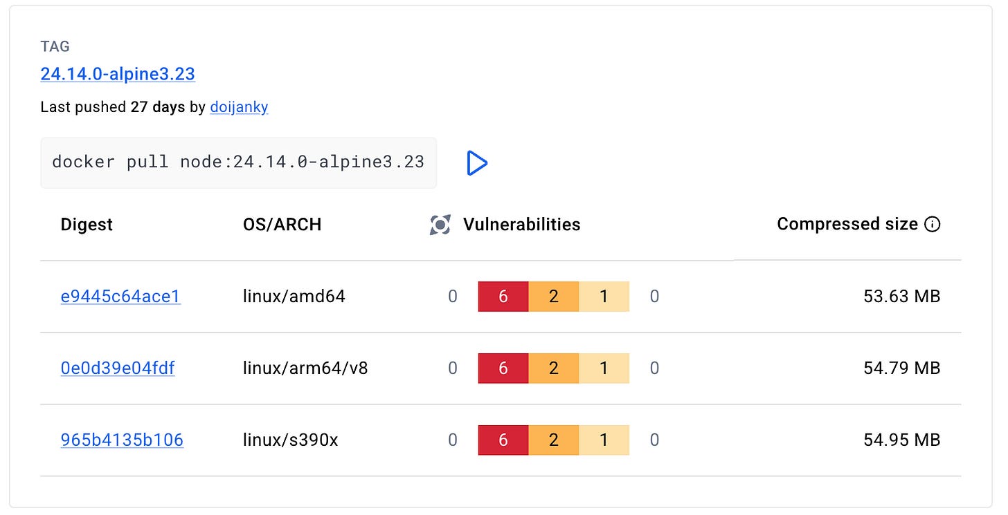 Choose the right Node.js Docker Image