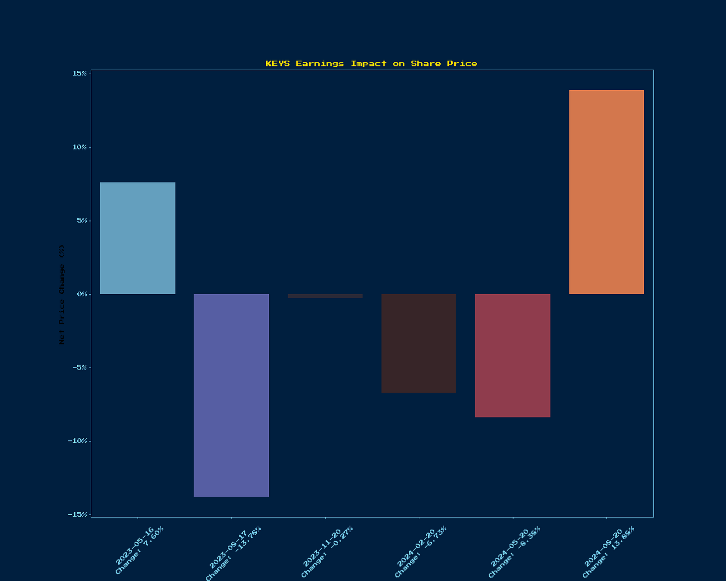 Generated Chart 1