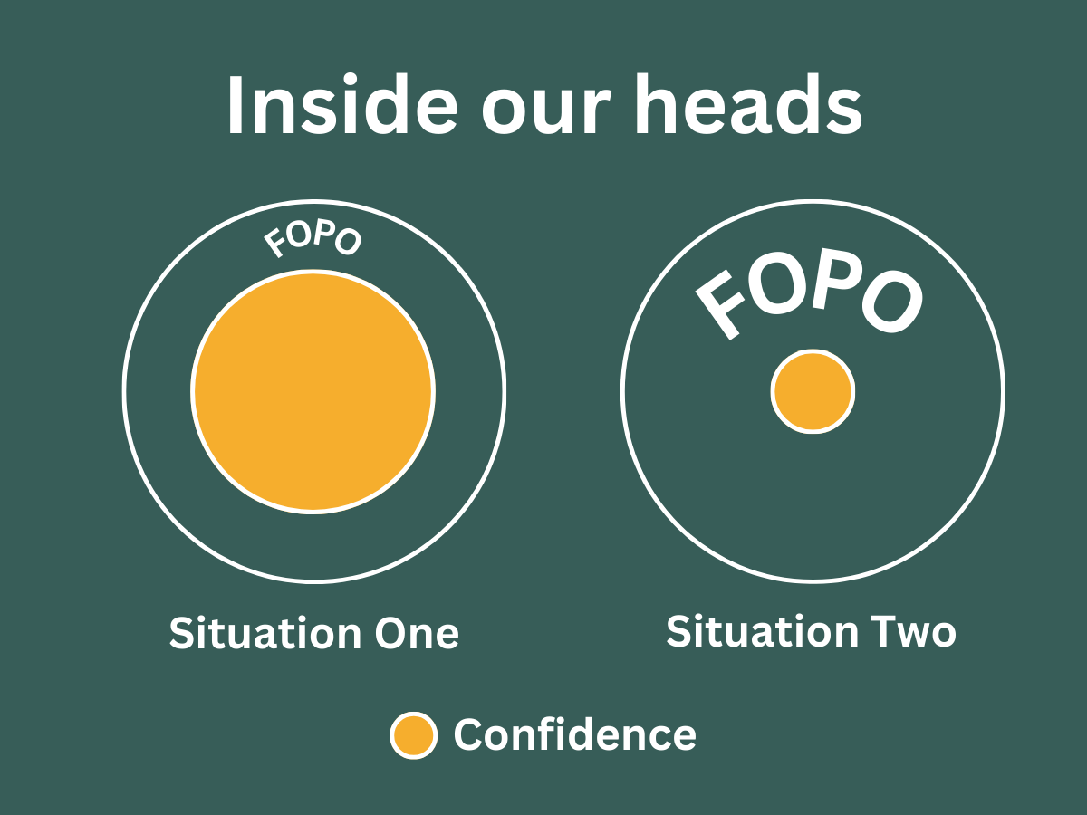 a visual description of FOPO in two situations a visual description of FOPO in two situations