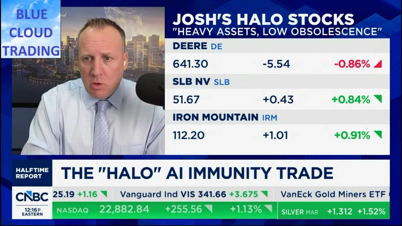 JOSH BROWN shares his HALO STOCKS! - YouTube JOSH BROWN shares his HALO STOCKS! - YouTube