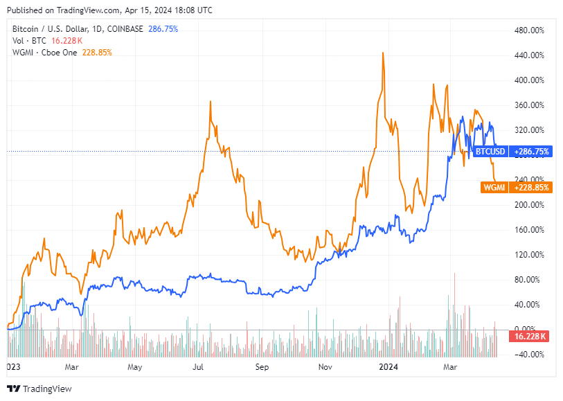 TradingView chart TradingView chart