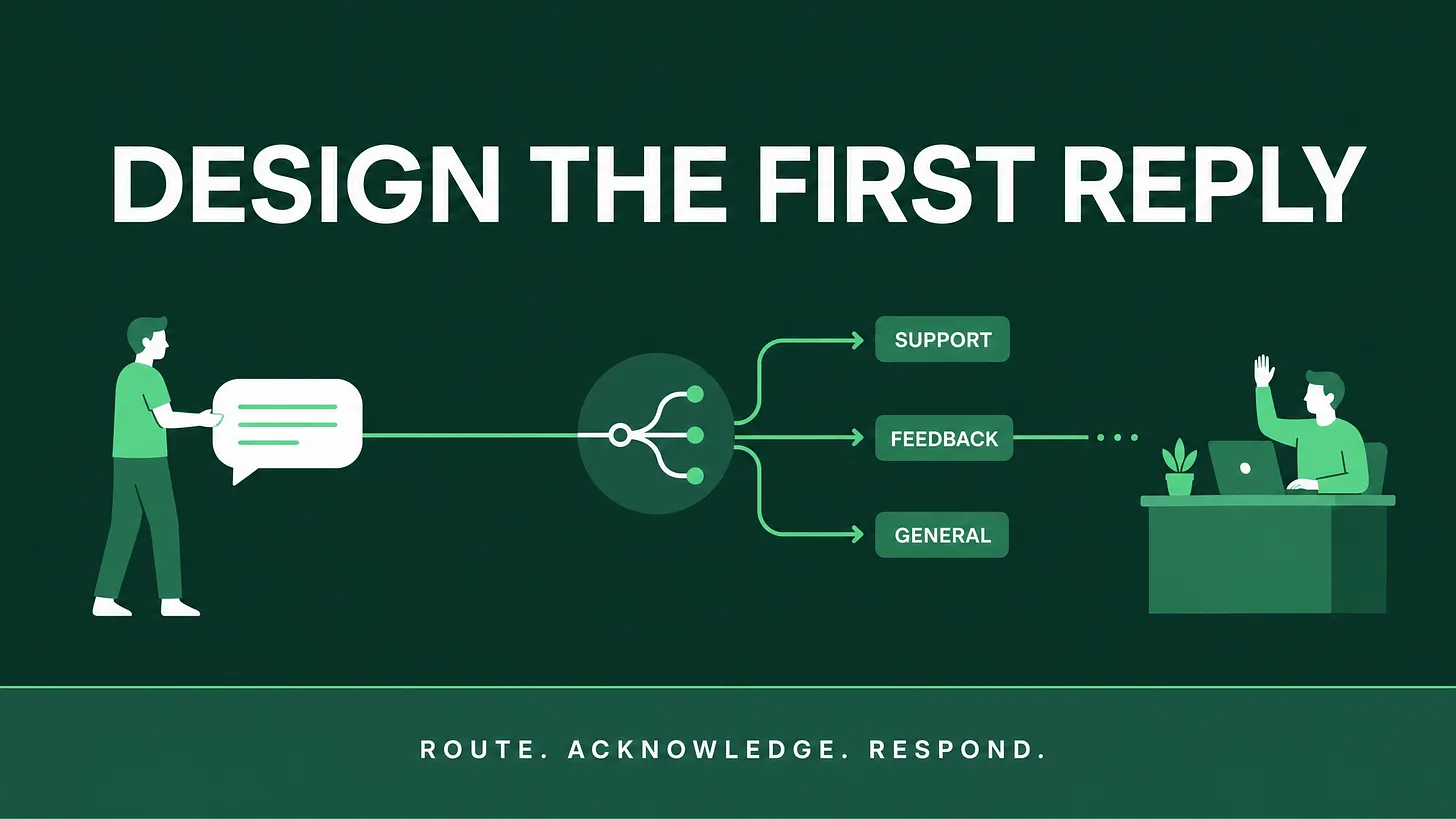 The Speed of Your First Reply Is a System, Not a Personality Trait