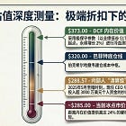 【CN】恐慌的代价：1.23% 隐含增长与 24% 安全边际，现在的 UNH 为何比 CEO 抄底时更便宜？