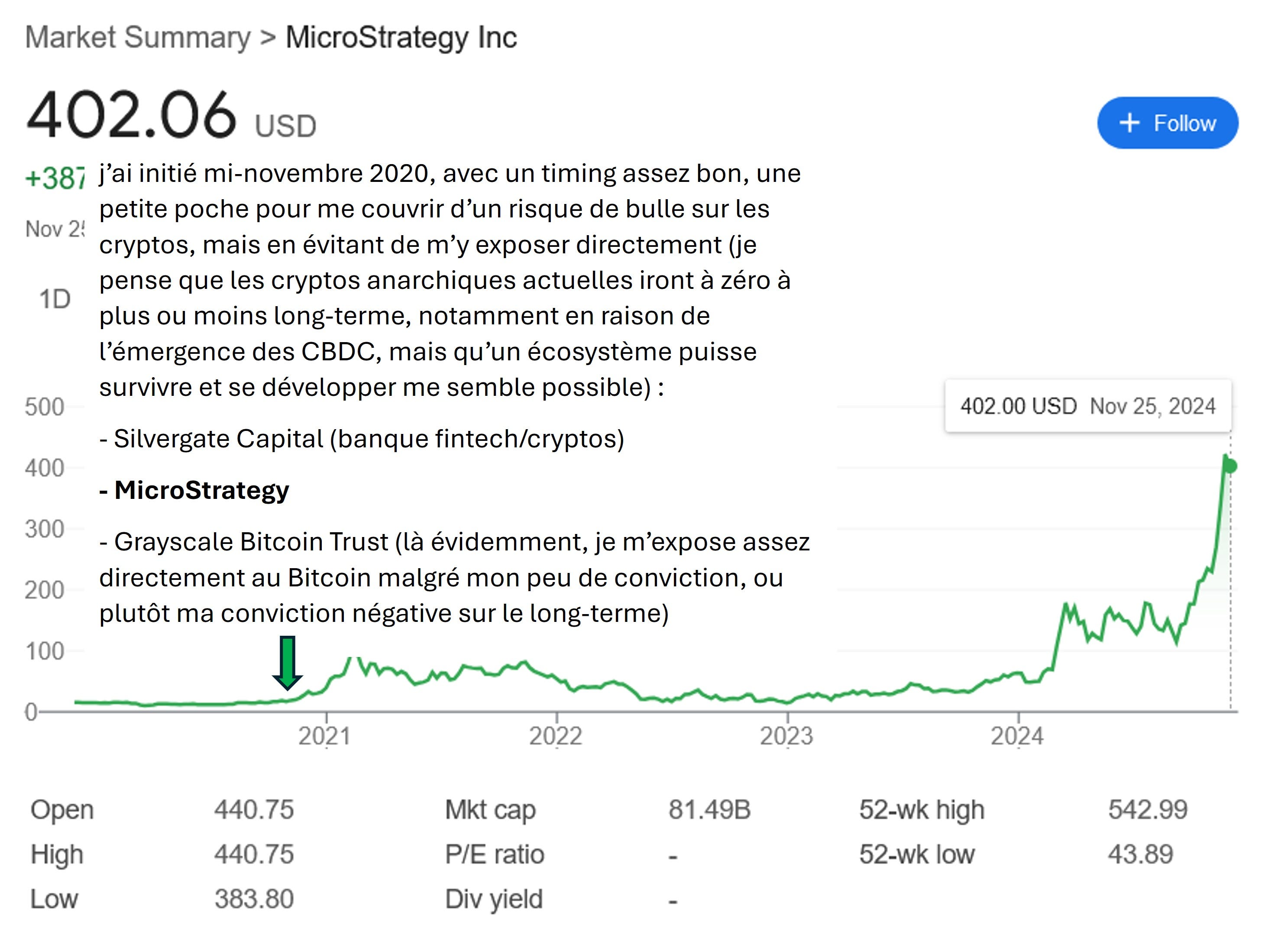 Réflexions sur MicroStrategy et gestion de ma ligne