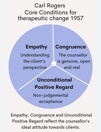 Counselling - Change Therapy