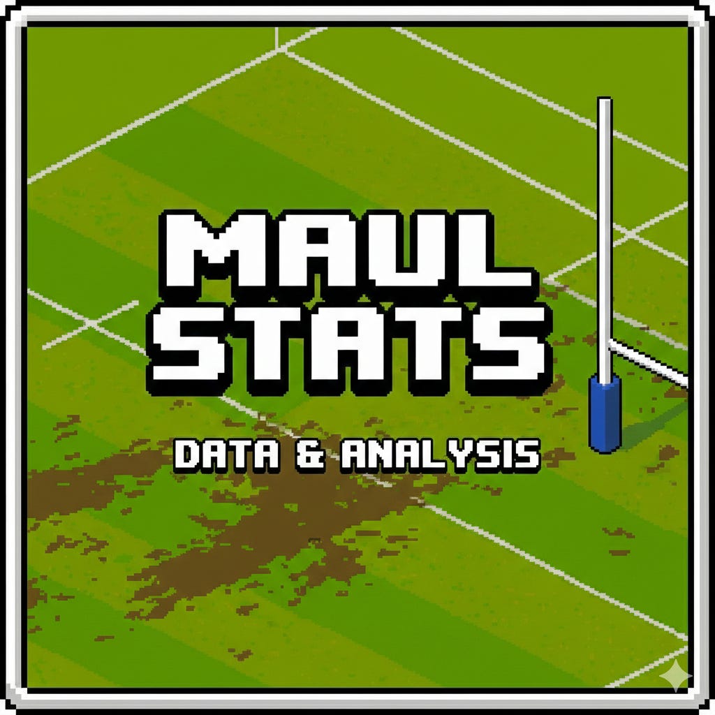 Maul Stats