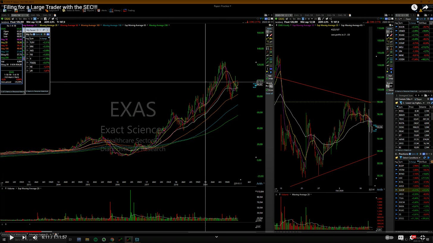 $EXAS - Weekly/Hourly Chart