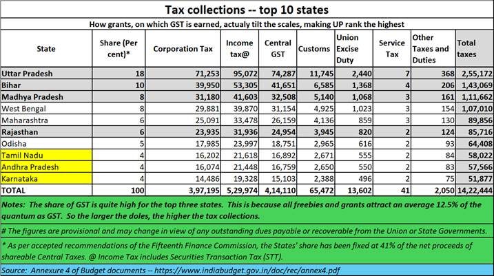 A screenshot of a tax collection

AI-generated content may be incorrect.