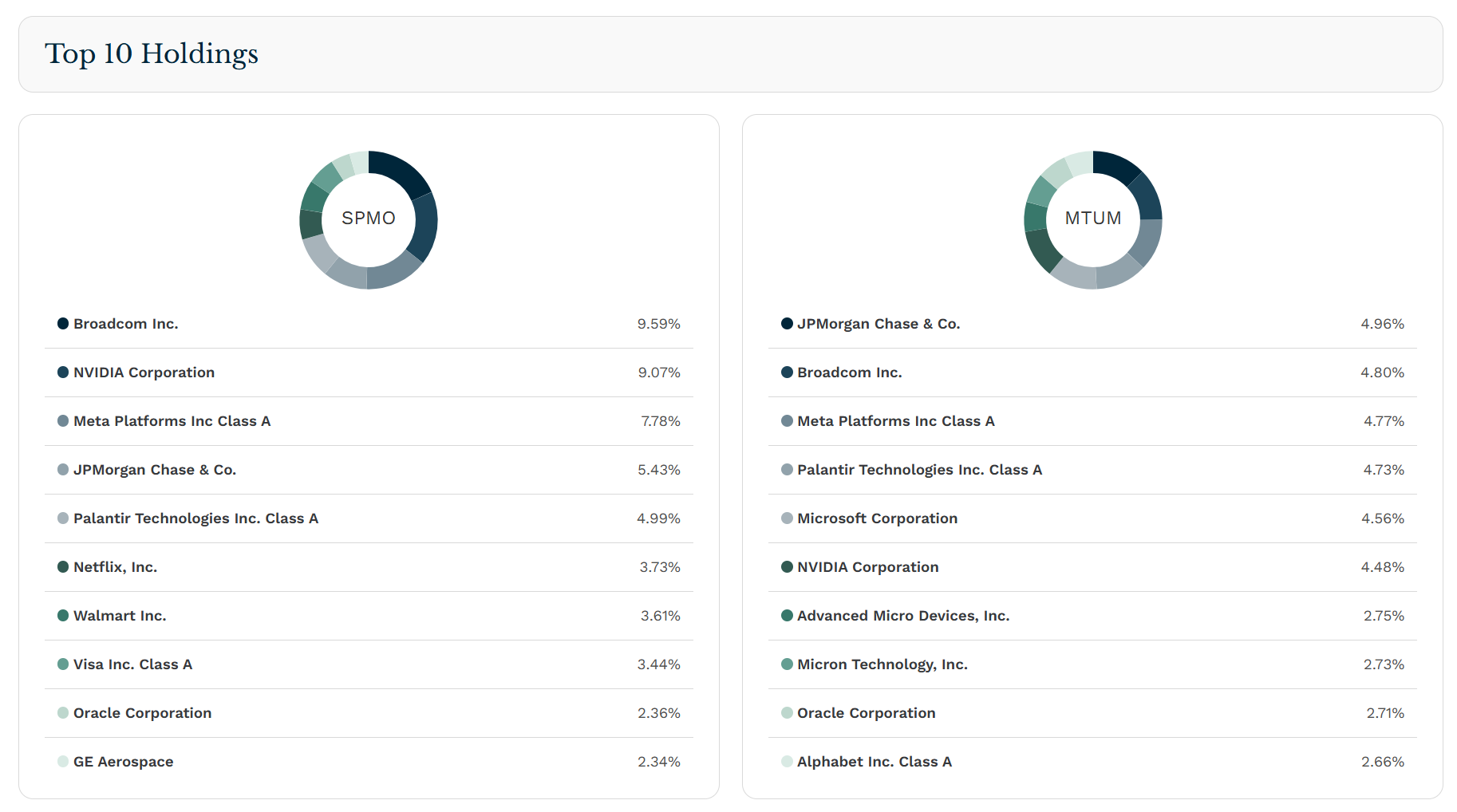 動能策略：從學術起源到ETF 實務- by Finance PhD Having Chien